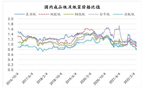 （2024年12月6日）今日纸浆期货最新价格行情查询