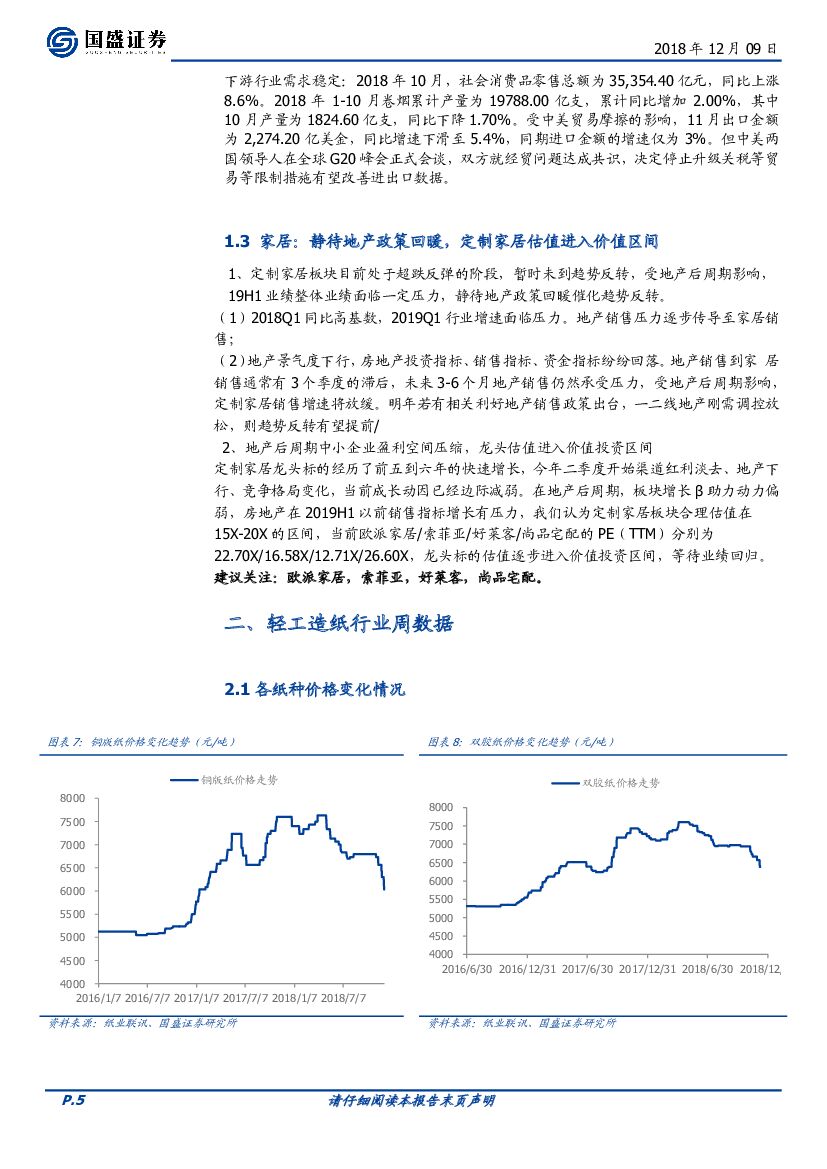 （2024年12月6日）今日纸浆期货最新价格行情查询
