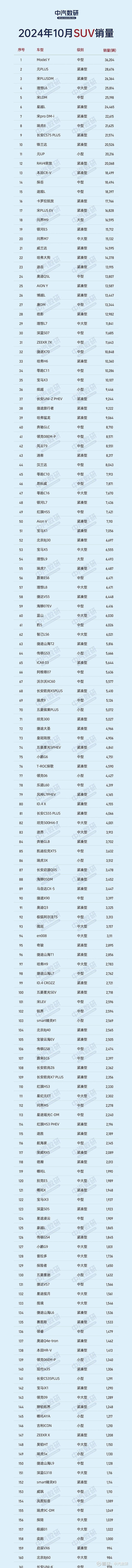 10月欧洲汽车市场小幅增长