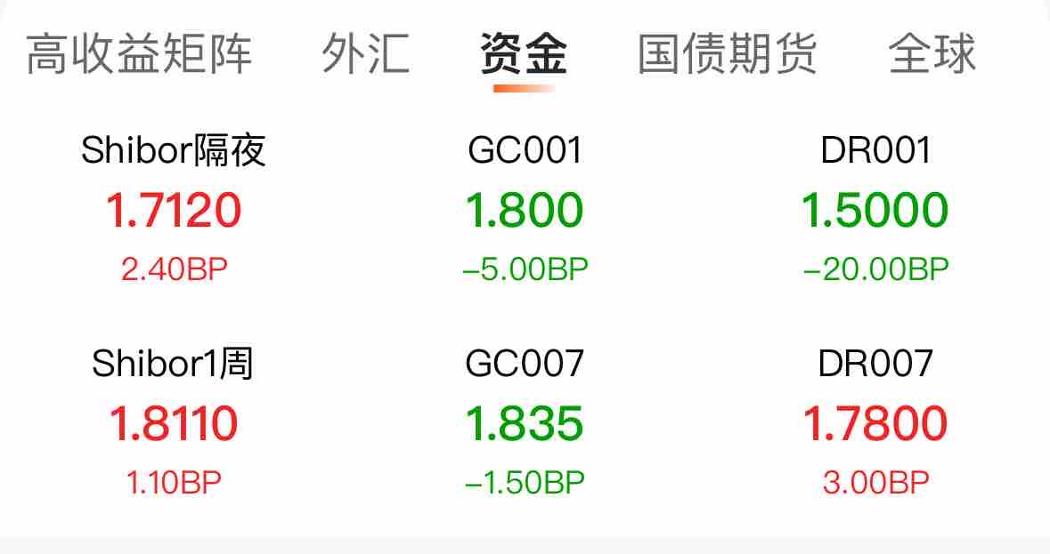 国债期货午后继续下挫