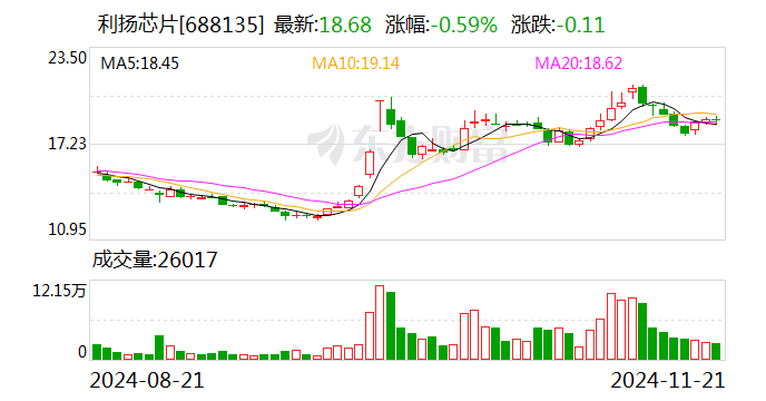 注意！北京文化将于12月27日召开股东大会