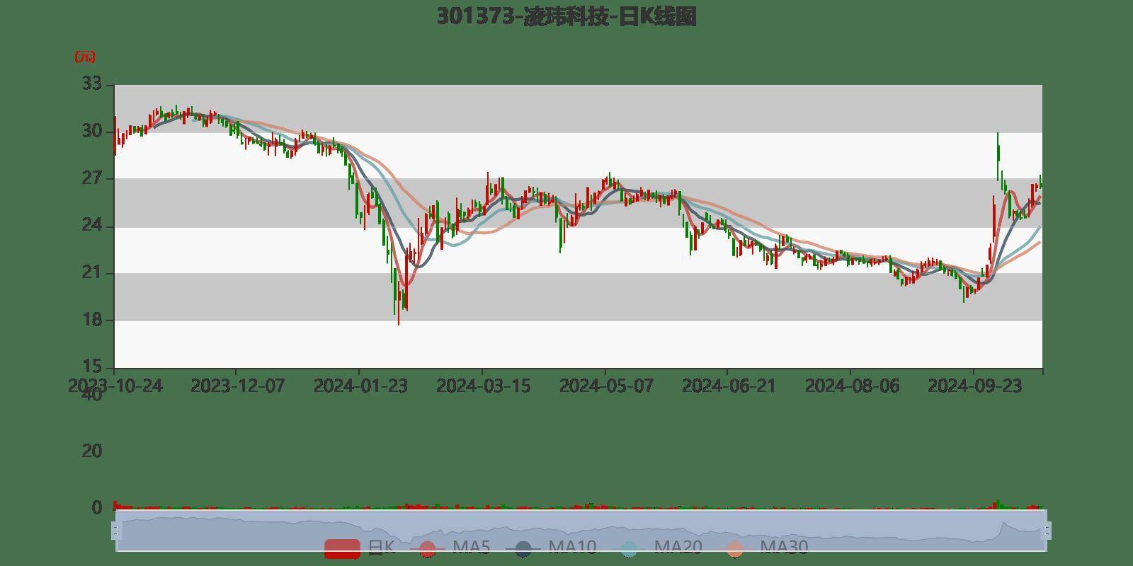 凌玮科技：接受信达证券等机构调研