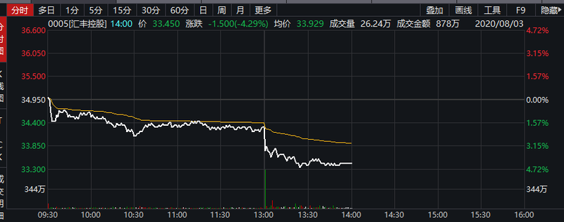 汇丰调查：六分之一的香港受访者考虑5年内置业