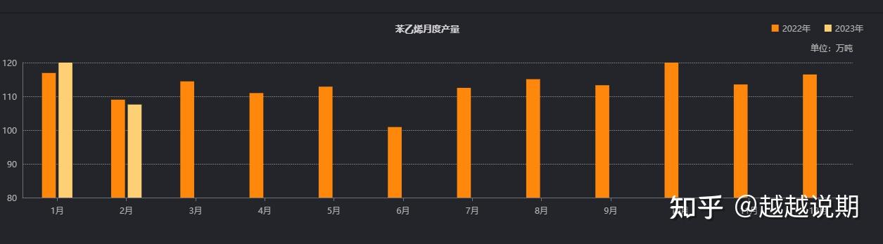 12月6日苯乙烯期货持仓龙虎榜分析：多方离场情绪弱于空方