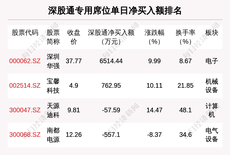 皖仪科技龙虎榜：营业部净买入68.72万元