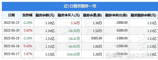 CRO概念涨2.69%，主力资金净流入31股
