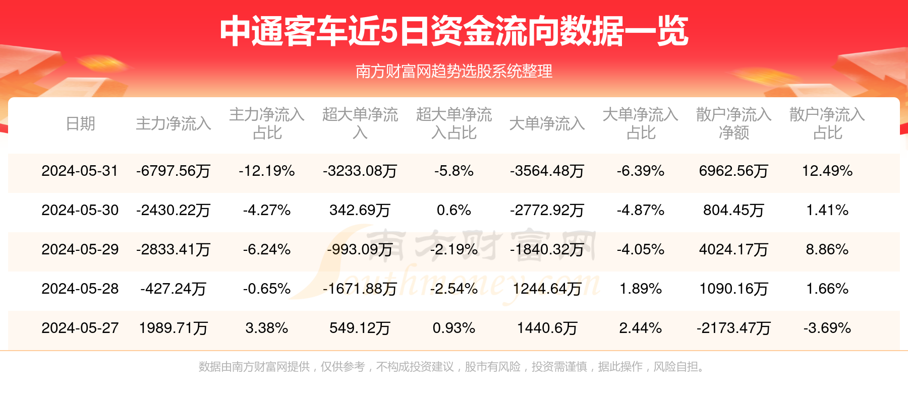CRO概念涨2.69%，主力资金净流入31股