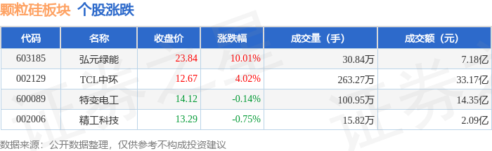 CRO概念涨2.69%，主力资金净流入31股