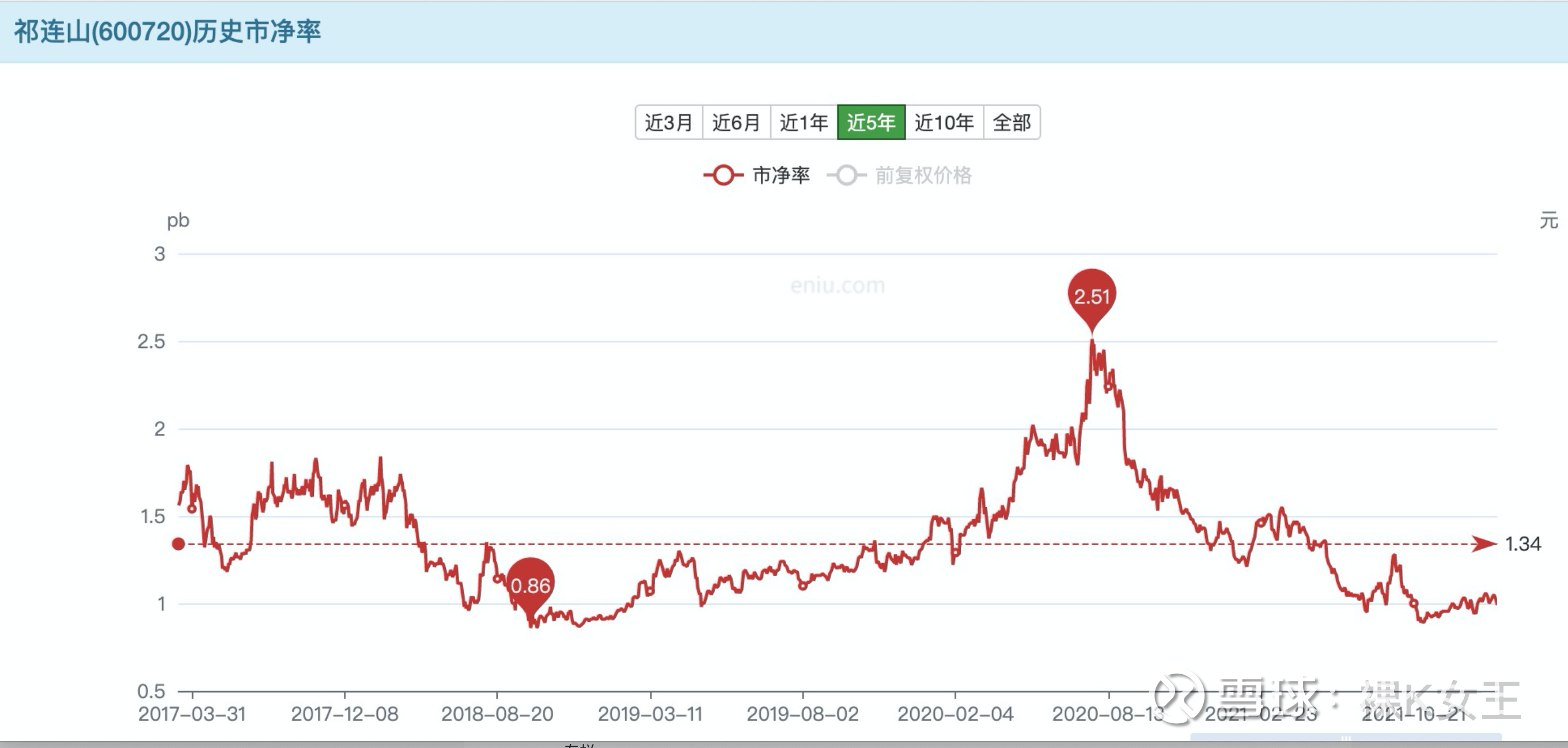 【盘中播报】46只个股突破半年线