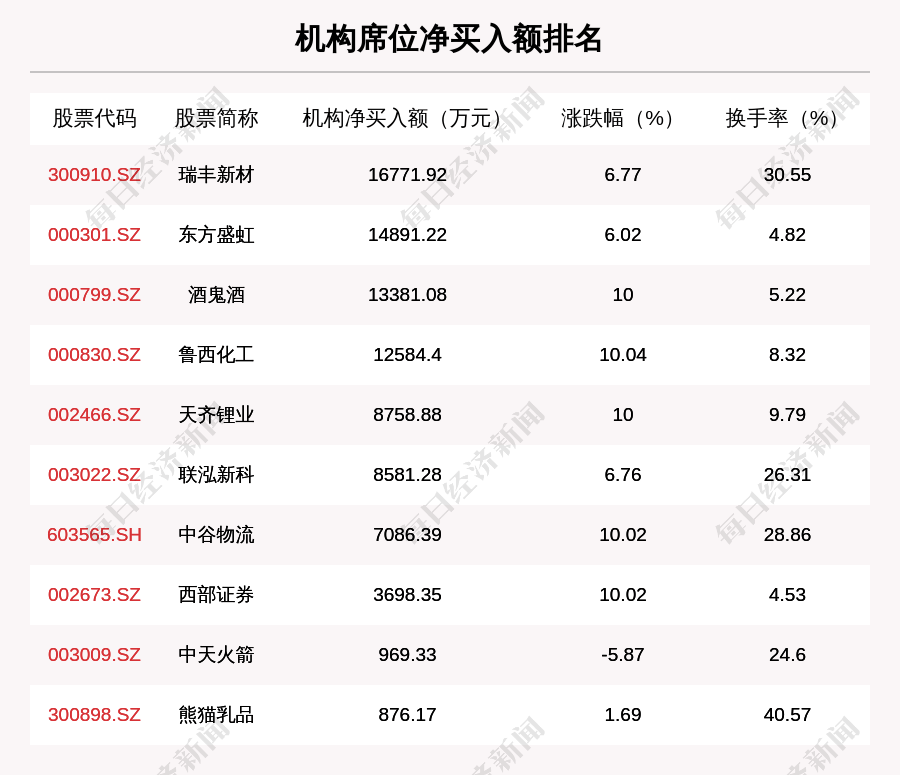 巨能股份换手率35.20%，龙虎榜上榜营业部合计净买入1236.36万元
