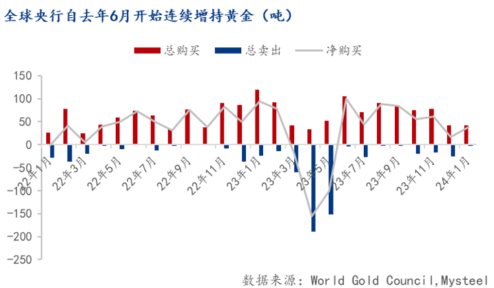 时隔半年！央行重启增持黄金！