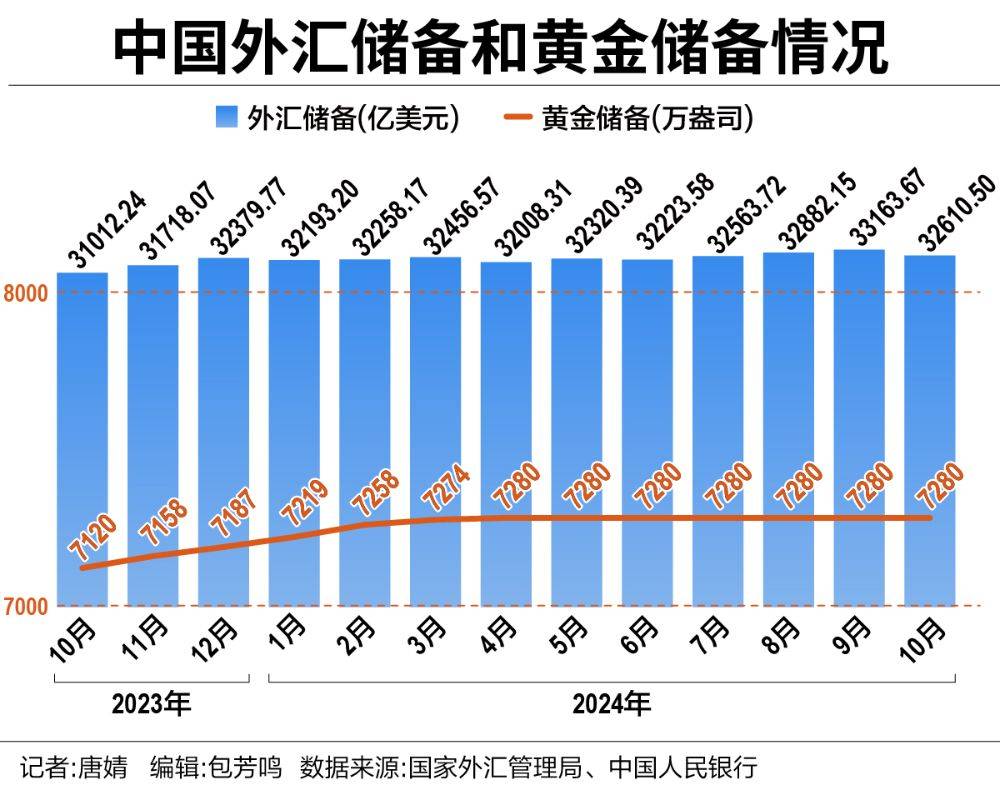 时隔半年！央行重启增持黄金！
