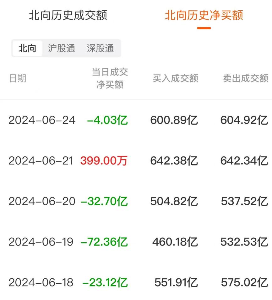 金沃股份龙虎榜数据（12月6日）