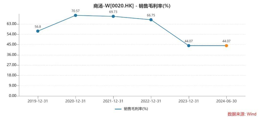 商汤-W近一个月首次现身港股通成交活跃榜 净买入1.32亿港元