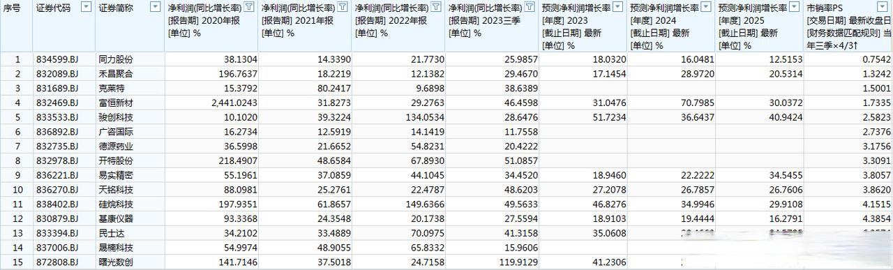 131股每笔成交量增长超50%