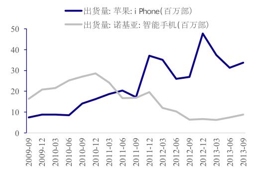 131股每笔成交量增长超50%