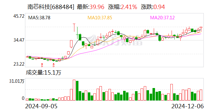 石头科技12月6日大宗交易成交623.76万元