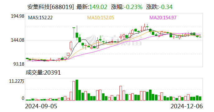 石头科技12月6日大宗交易成交623.76万元