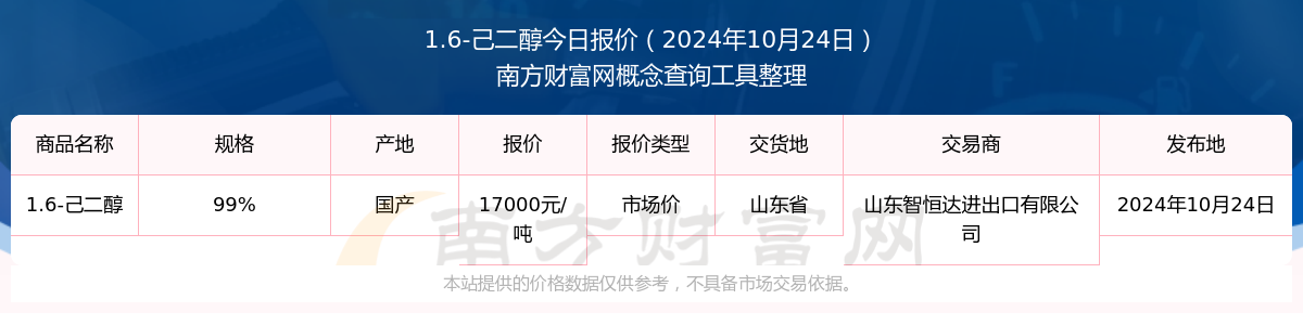 2024年12月7日1.6-己二醇报价最新价格多少钱