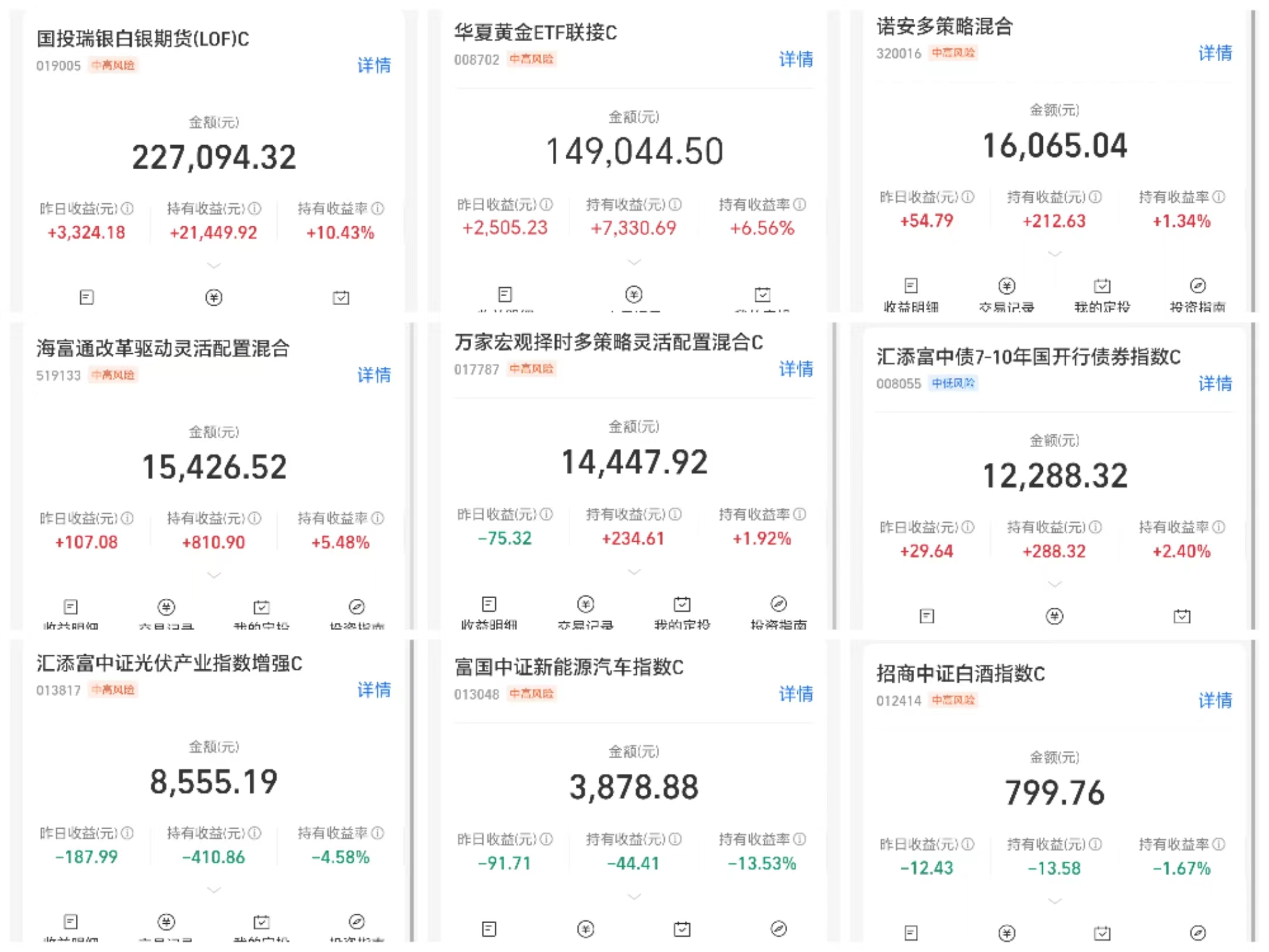 利多因素不变 黄金期货主力连续2周K线收阴