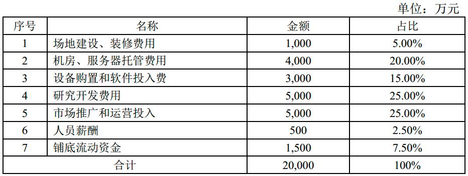 凌云光拟定增募资不超7.85亿元 收购JAI 100%股权