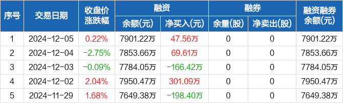 骏成科技：终止重组事项