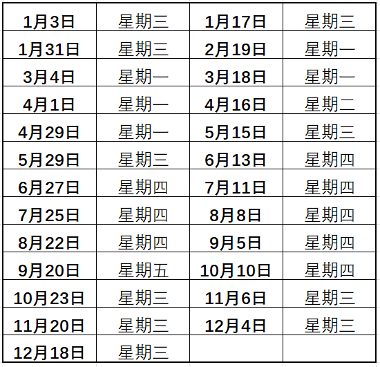 2024年12月8日最新二氯丙烷价格行情走势查询