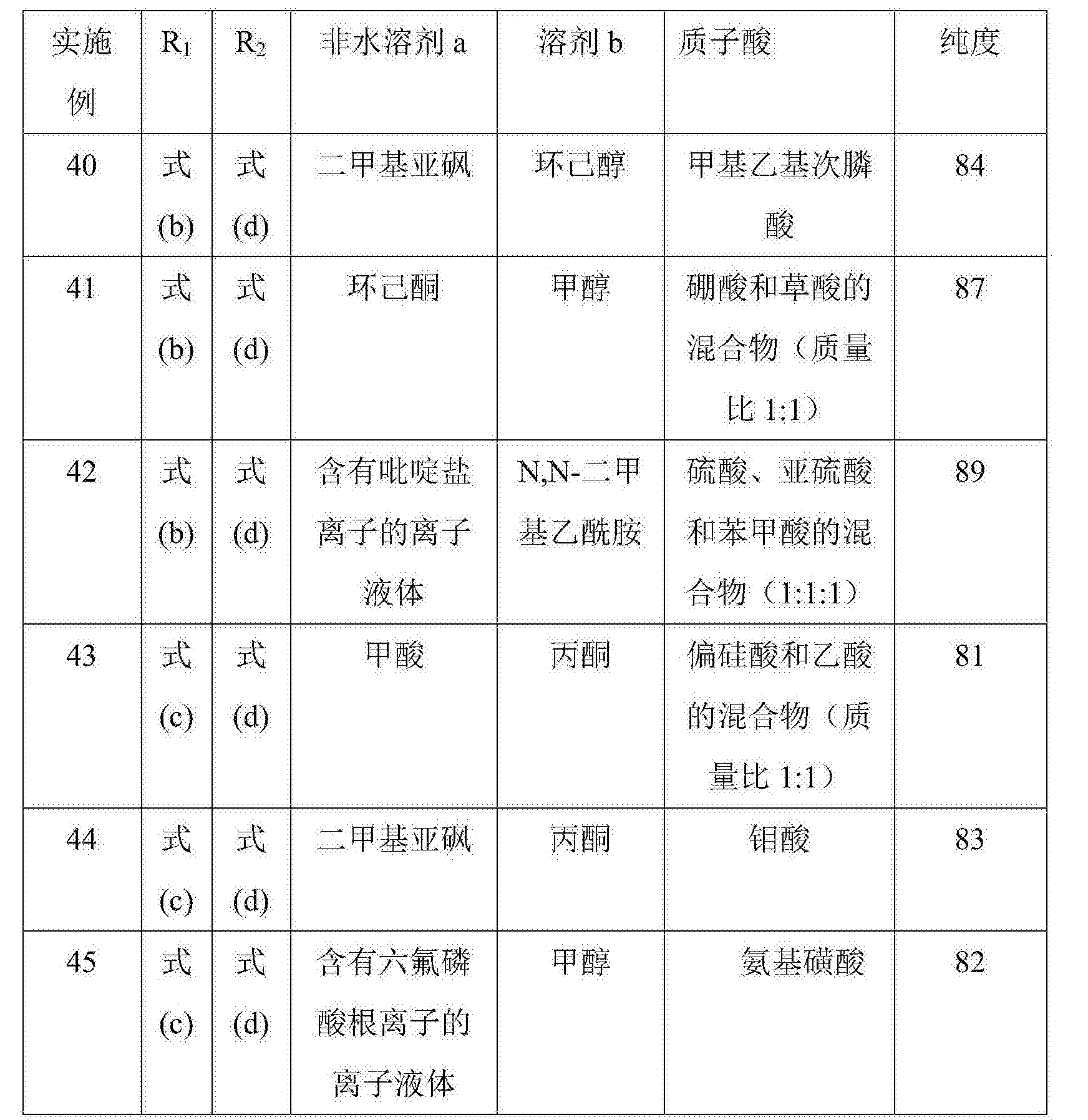 2024年12月8日苄基三乙基氯化铵报价最新价格多少钱