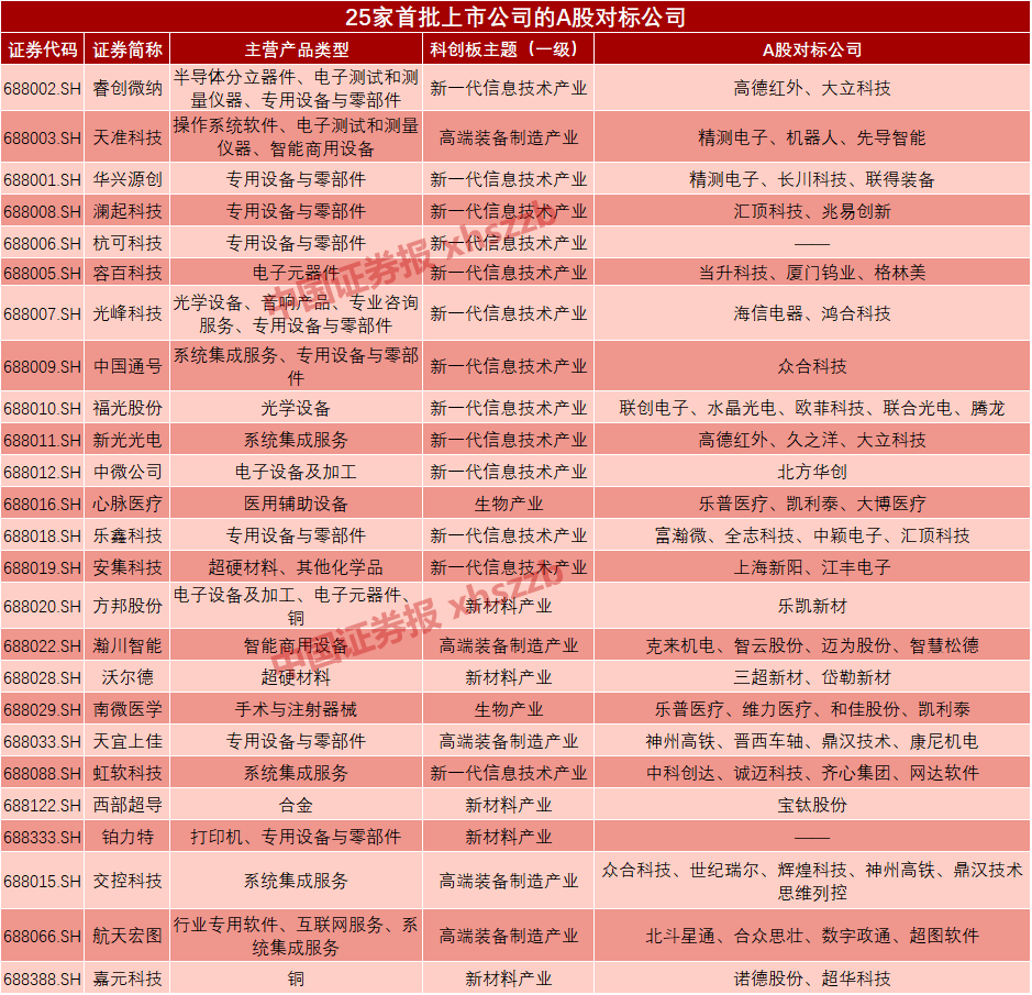 科创板活跃股榜单：81股换手率超5%