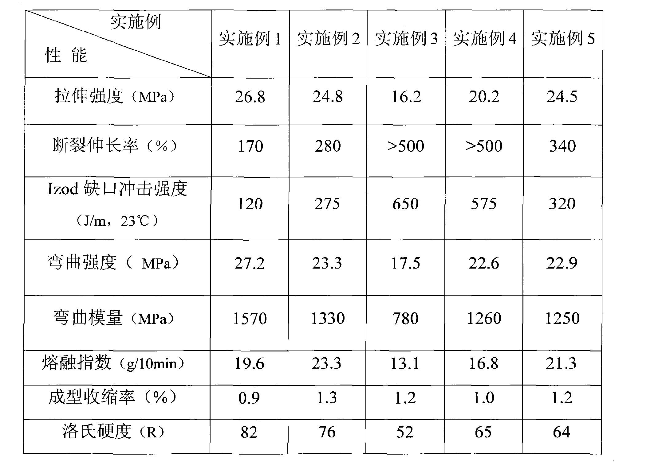 中国石化获得发明专利授权：“一种聚丙烯复合薄膜及其制备方法和应用”