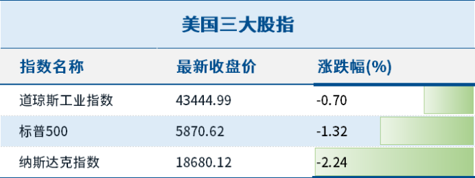 两市破净股数量达319只 （附股）