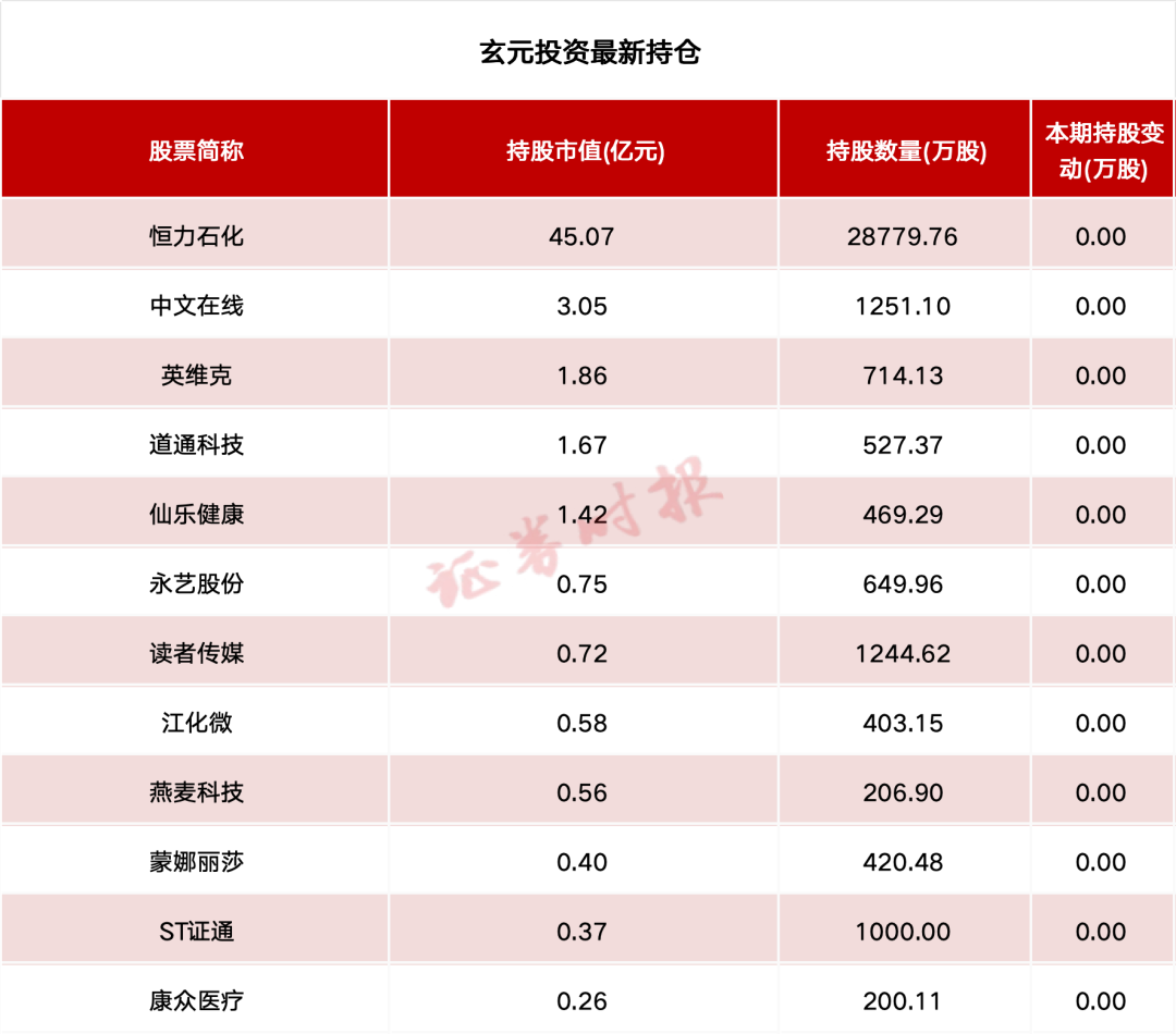 10年期国债收益率跌破2% 私募最新研判