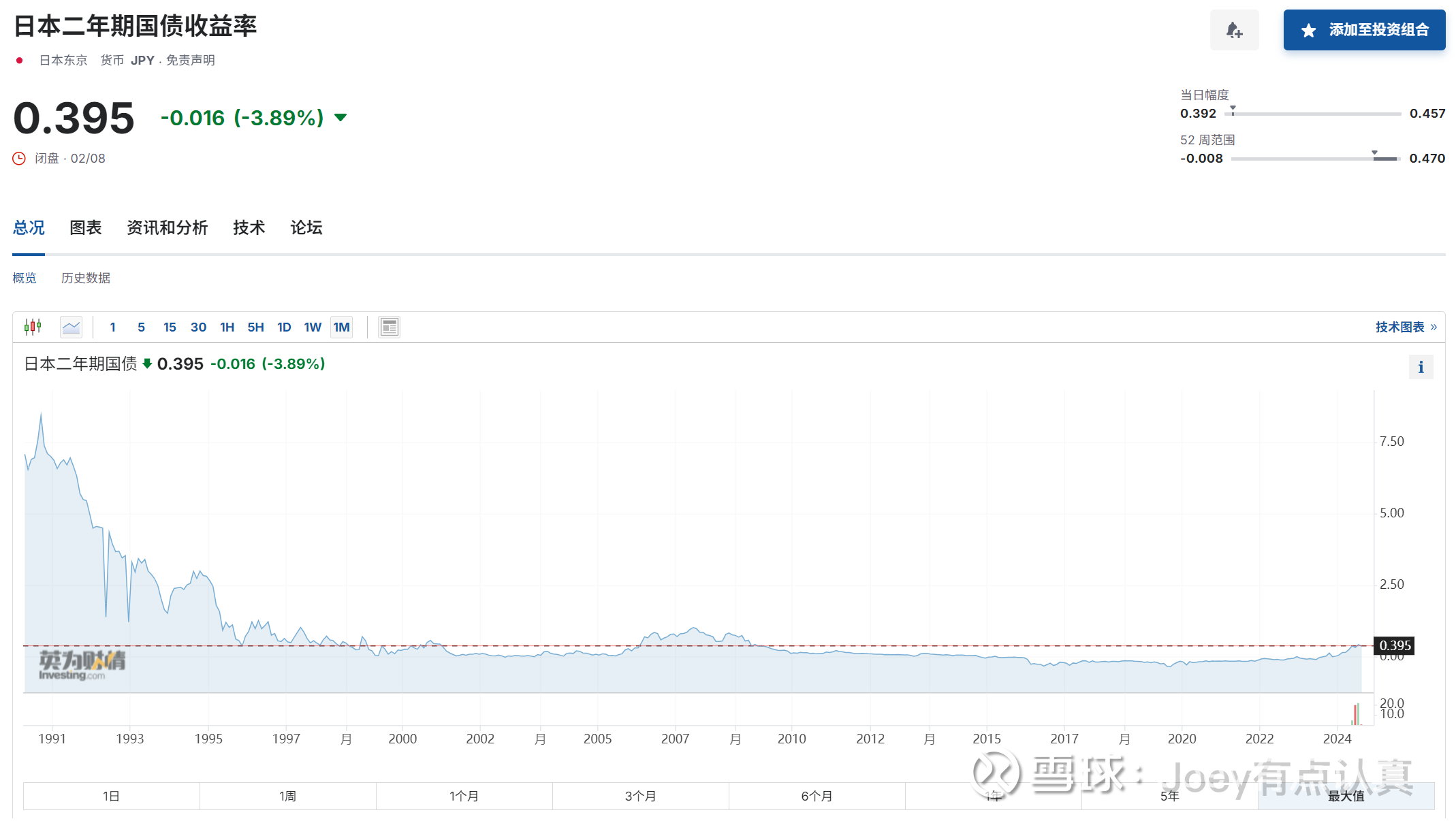 10年期国债收益率跌破2% 私募最新研判