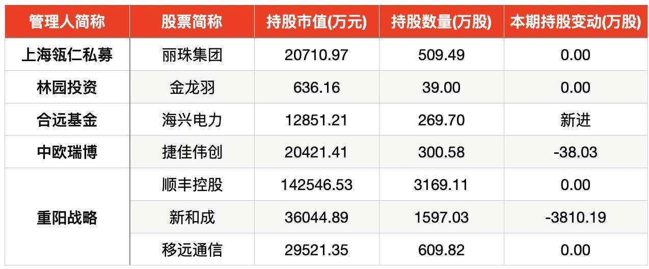 10年期国债收益率跌破2% 私募最新研判