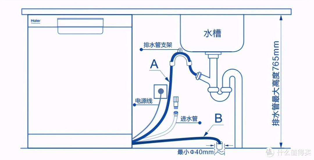 海尔智家获得外观设计专利授权：“洗碗机”