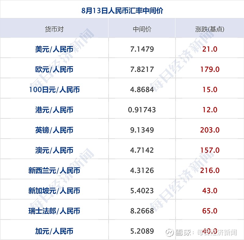 积极信号再现，时隔半年央行小幅购金丨黄金早参