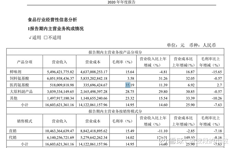 梅花生物12月6日大宗交易成交9862.40万元