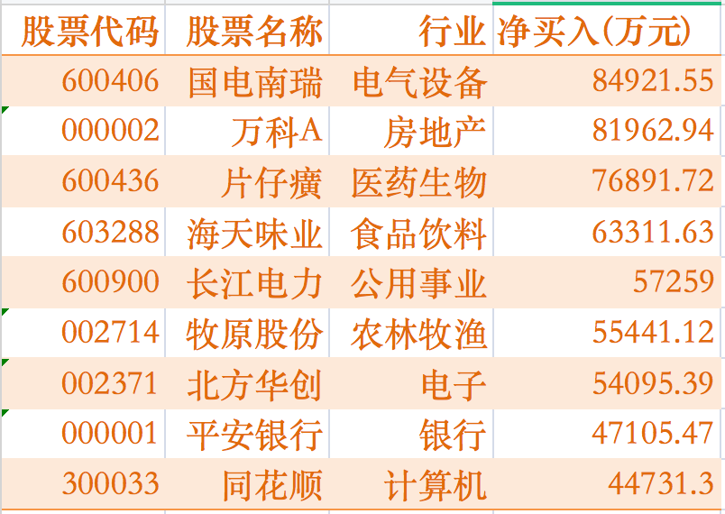 电子行业本周资金流出榜：66股净流出资金超亿元