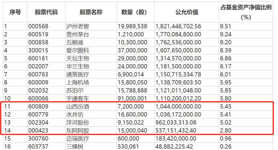 电子行业本周资金流出榜：66股净流出资金超亿元