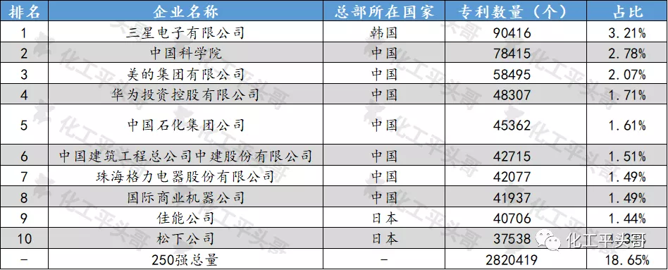 中国石化获得发明专利授权：“一种低VOC低气味聚丙烯树脂组合物及其制备方法”