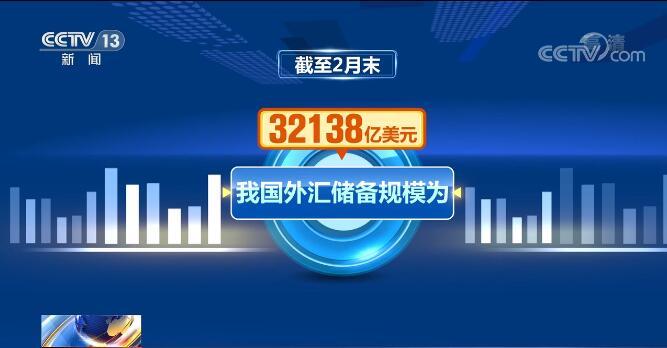 国家外汇管理局：截至11月末我国外汇储备规模为32659亿美元