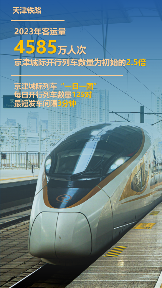 京津冀低空经济协同发展潜力大