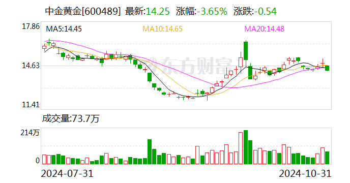 太平洋给予浙江自然买入评级：Q3表现超预期，新品类放量有望带来业绩弹性