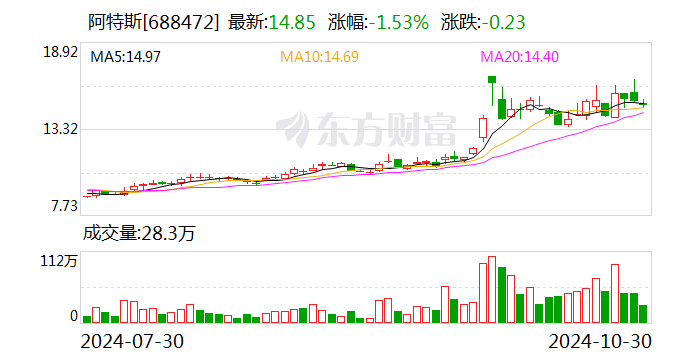 太平洋给予浙江自然买入评级：Q3表现超预期，新品类放量有望带来业绩弹性