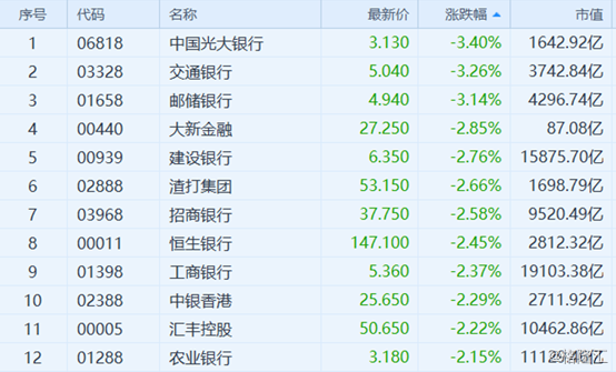 335只港股获南向资金大比例持有