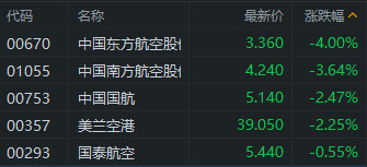 335只港股获南向资金大比例持有