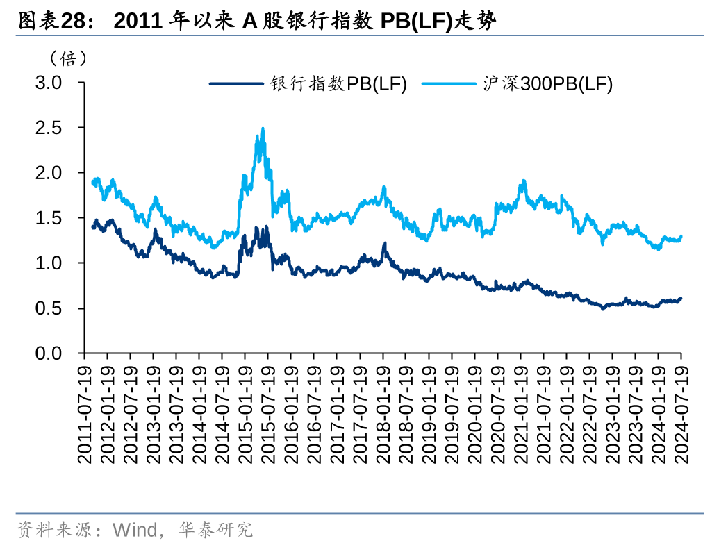 广发证券：年底至明年1月份高股息配置窗口期 预计银行板块将跑平市场