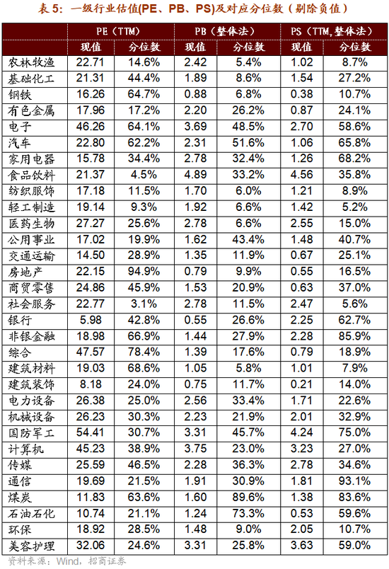 东吴证券：跨年行情的配置仍需关注政策催化密集、产业景气向上的中小盘、科技方向