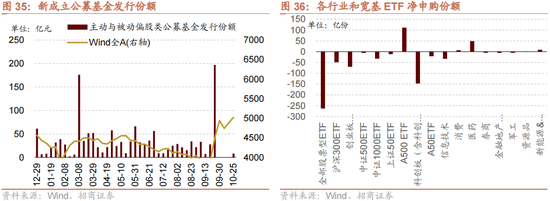 东吴证券：跨年行情的配置仍需关注政策催化密集、产业景气向上的中小盘、科技方向