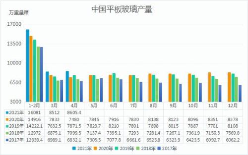 12月9日玻璃期货持仓龙虎榜分析：多空双方均呈离场态势